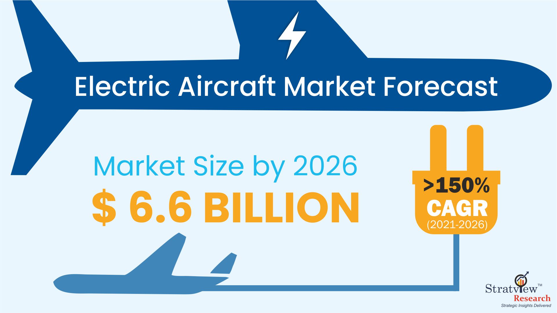 Electric Aircraft Market Size & Forecast